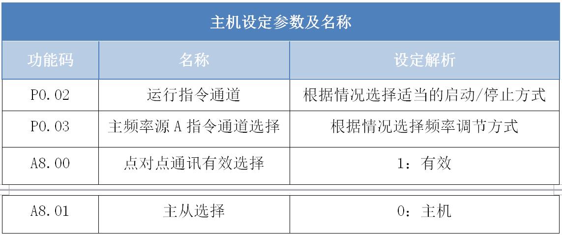 主機設定參數(shù)及名稱.jpg