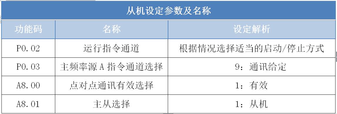 從機設定參數(shù)及名稱.jpg