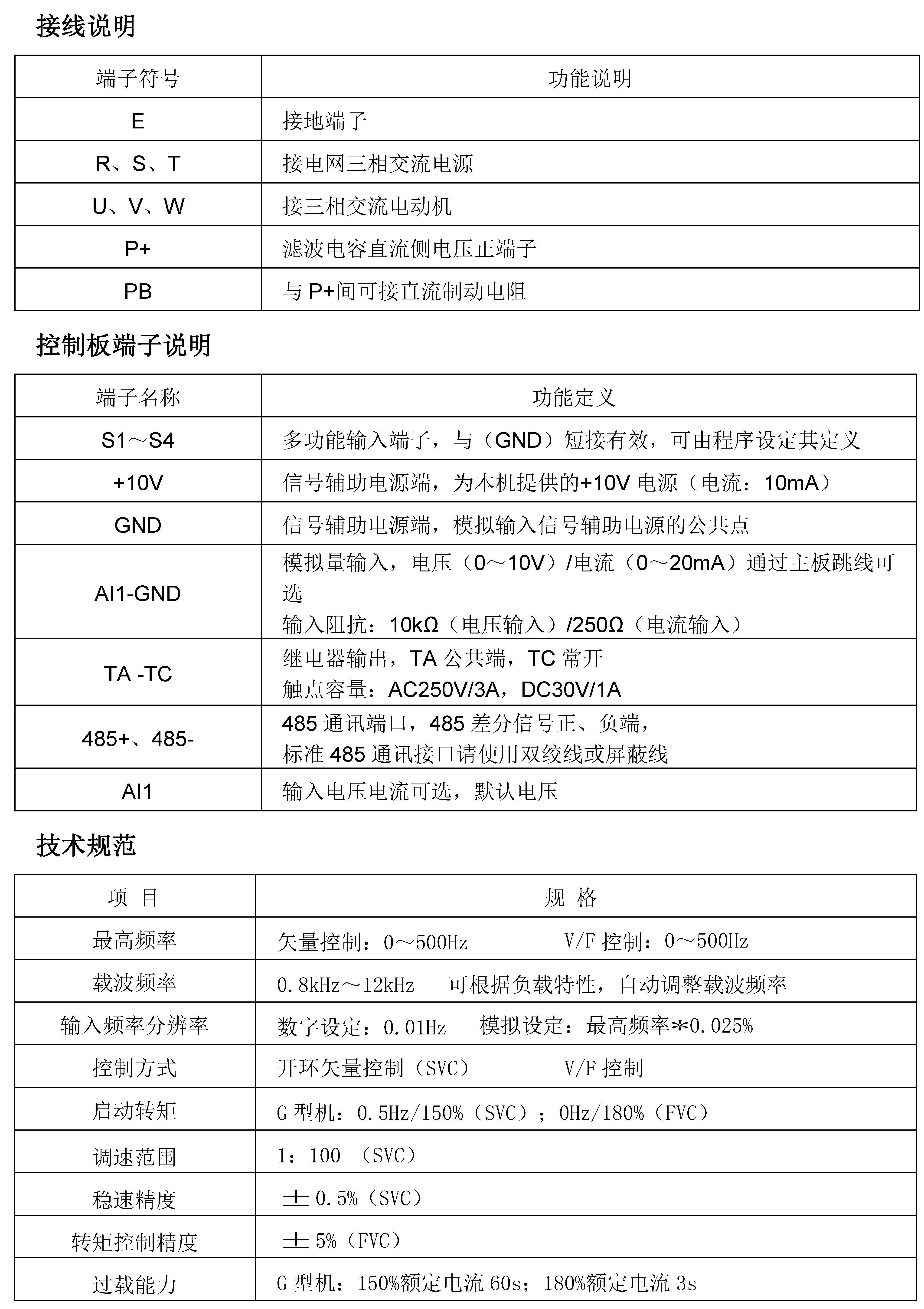 EV200系列高性能小型變頻器技術(shù)規(guī)范.jpg