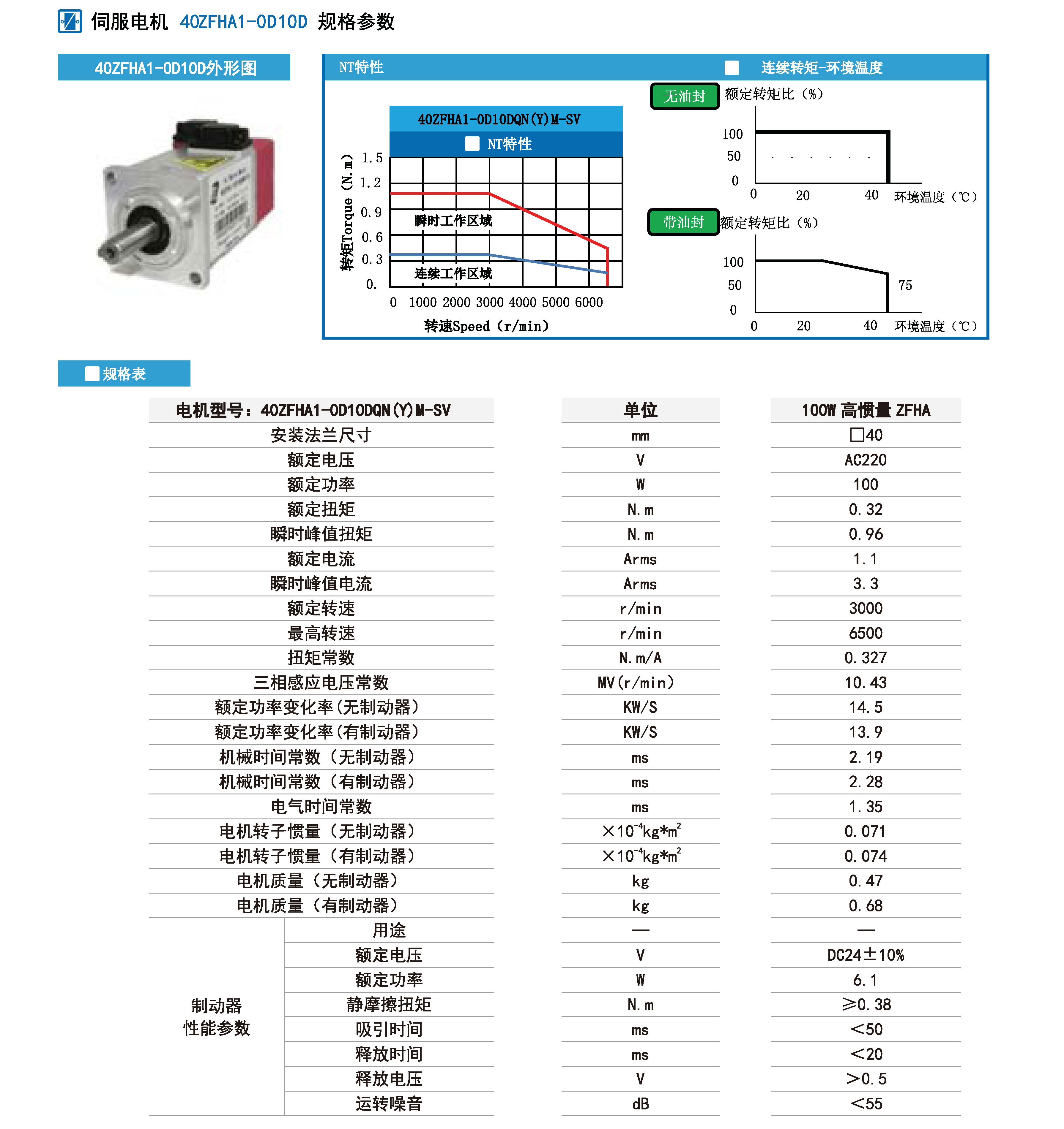 100w伺服規(guī)格參數.jpg