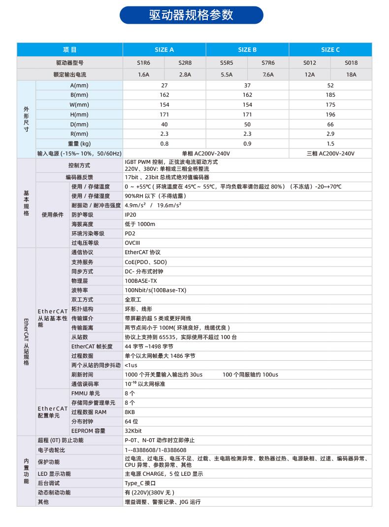 MZ870N系列伺服驅(qū)動器-歐陸_05.jpg