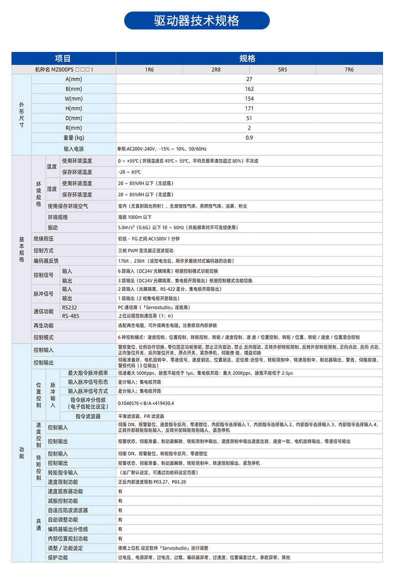 MZ800伺服驅(qū)動器-歐陸_04.jpg
